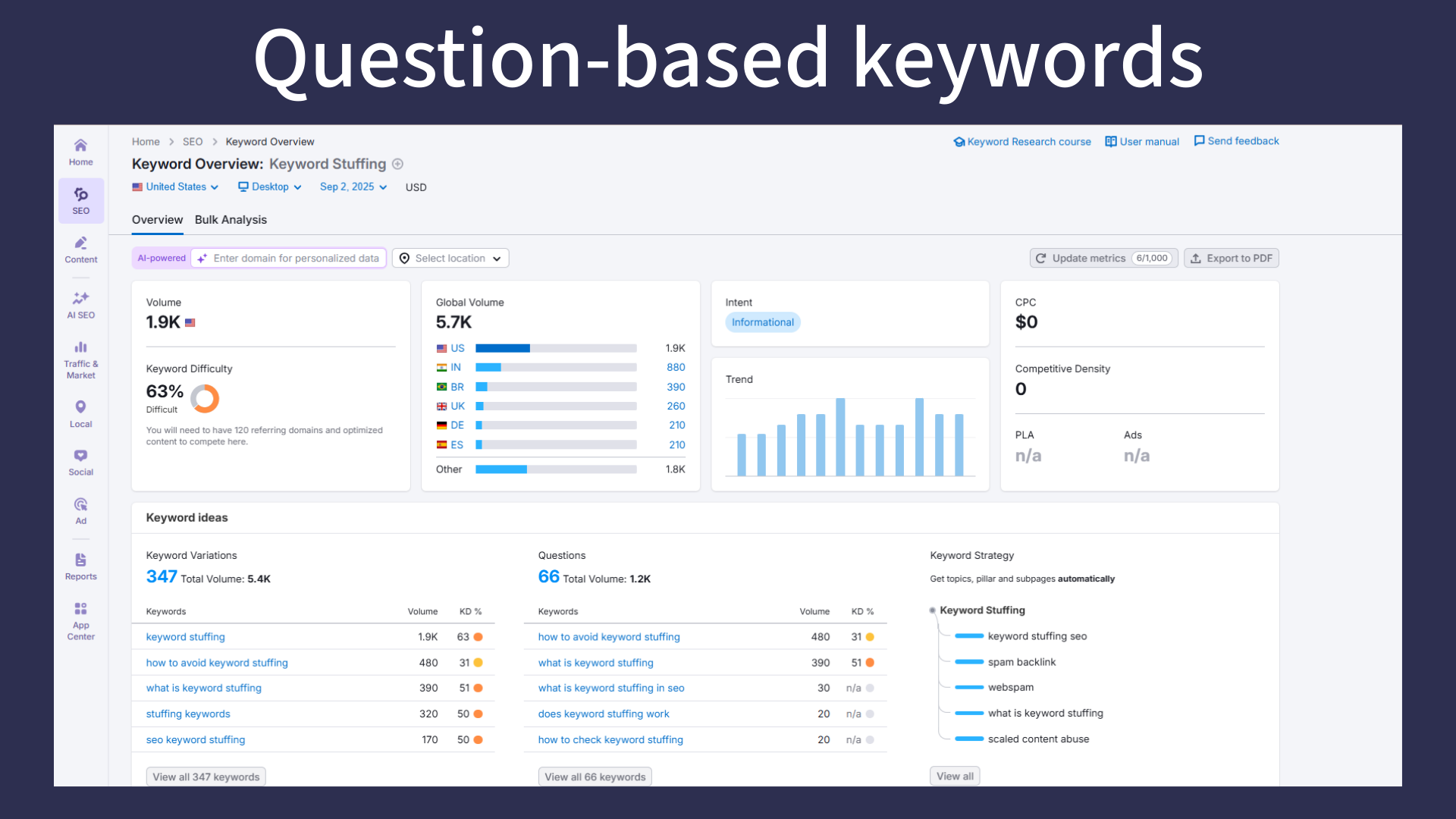 Question based keywords